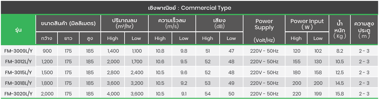 แอร์ม่านอากาศ maxcool 