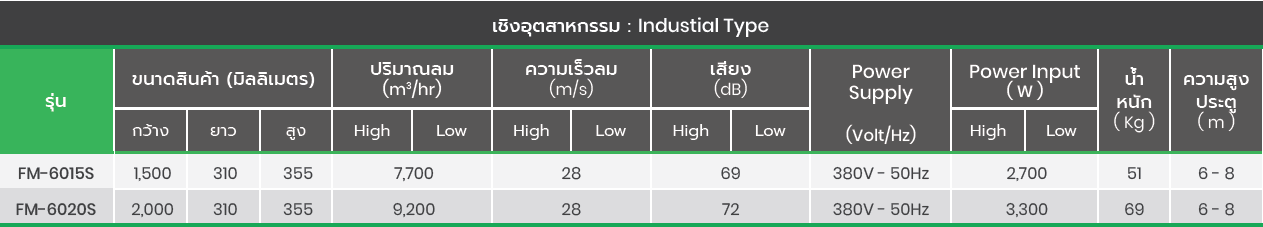 แอร์ม่านอากาศ maxcool industial type