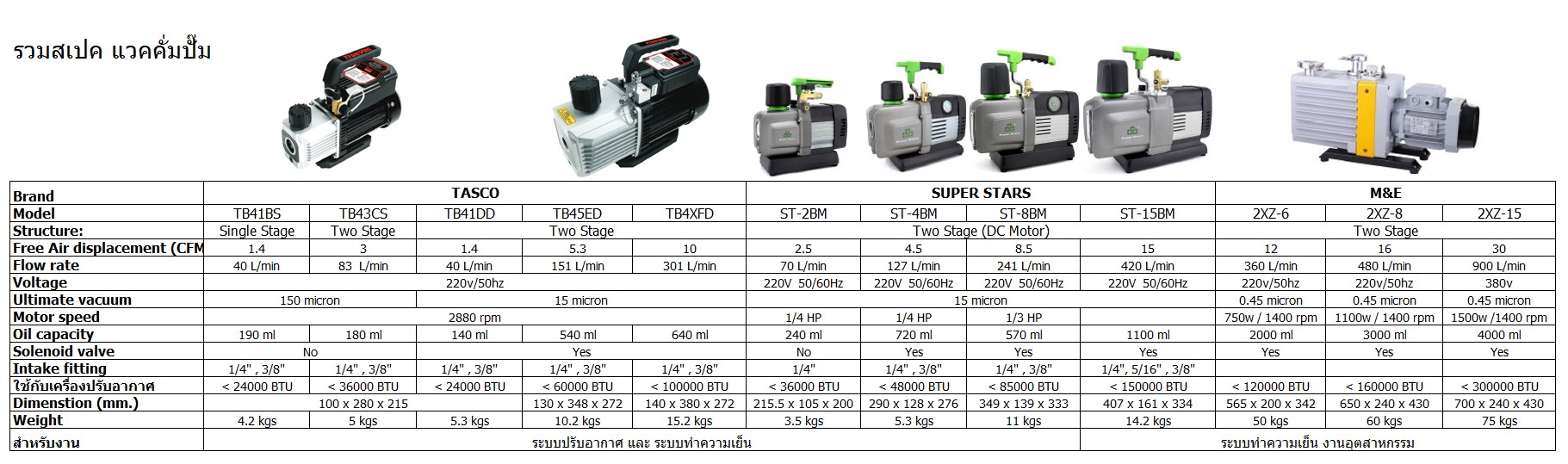 เทียบสเปคแวคคั่มปั๊ม 2024