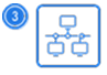 Telecom Equipment