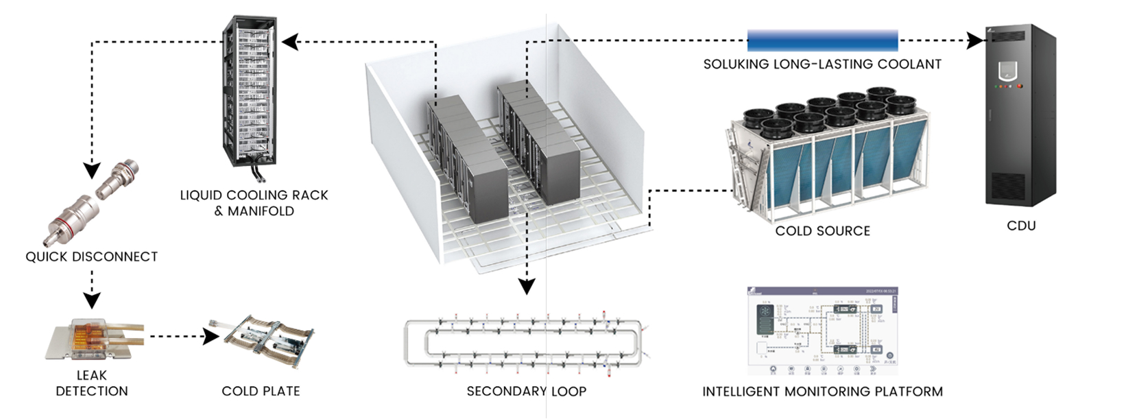 การทำงานของระบบ Liquid cooling