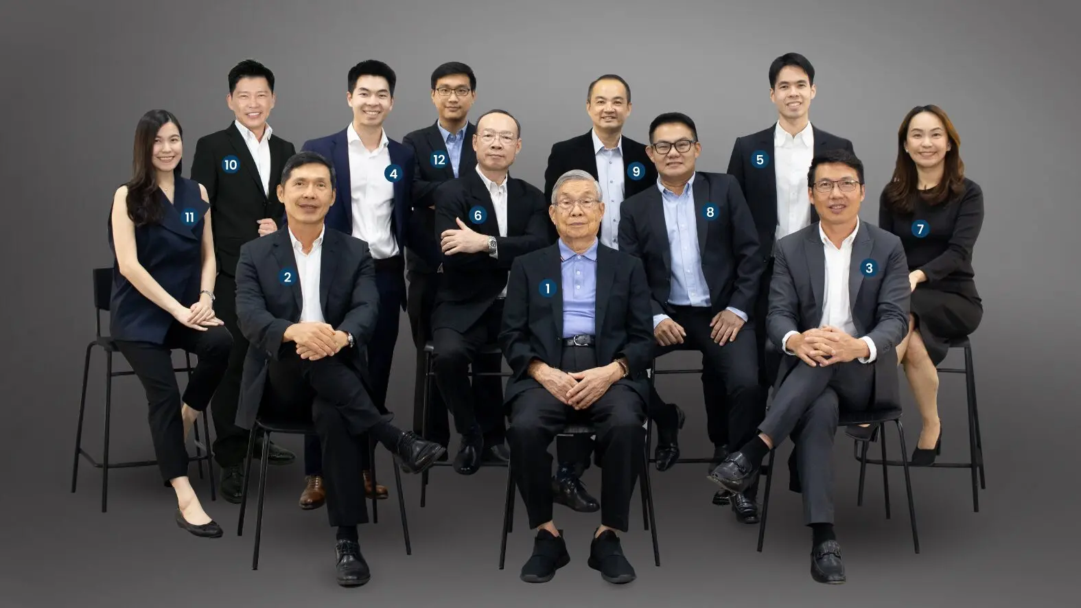 คณะผู้บริหาร Sangchai Group