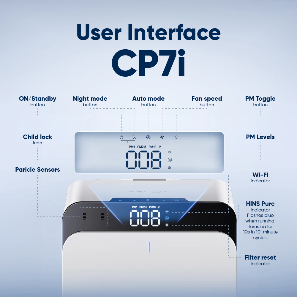 Blueair เครื่องฟอกอากาศ Classic Pro CP7i