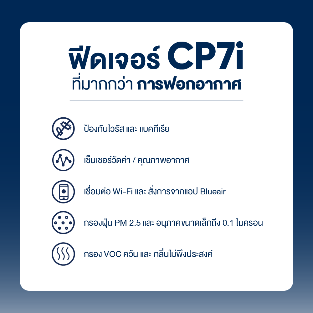 Blueair เครื่องฟอกอากาศ Classic Pro CP7i