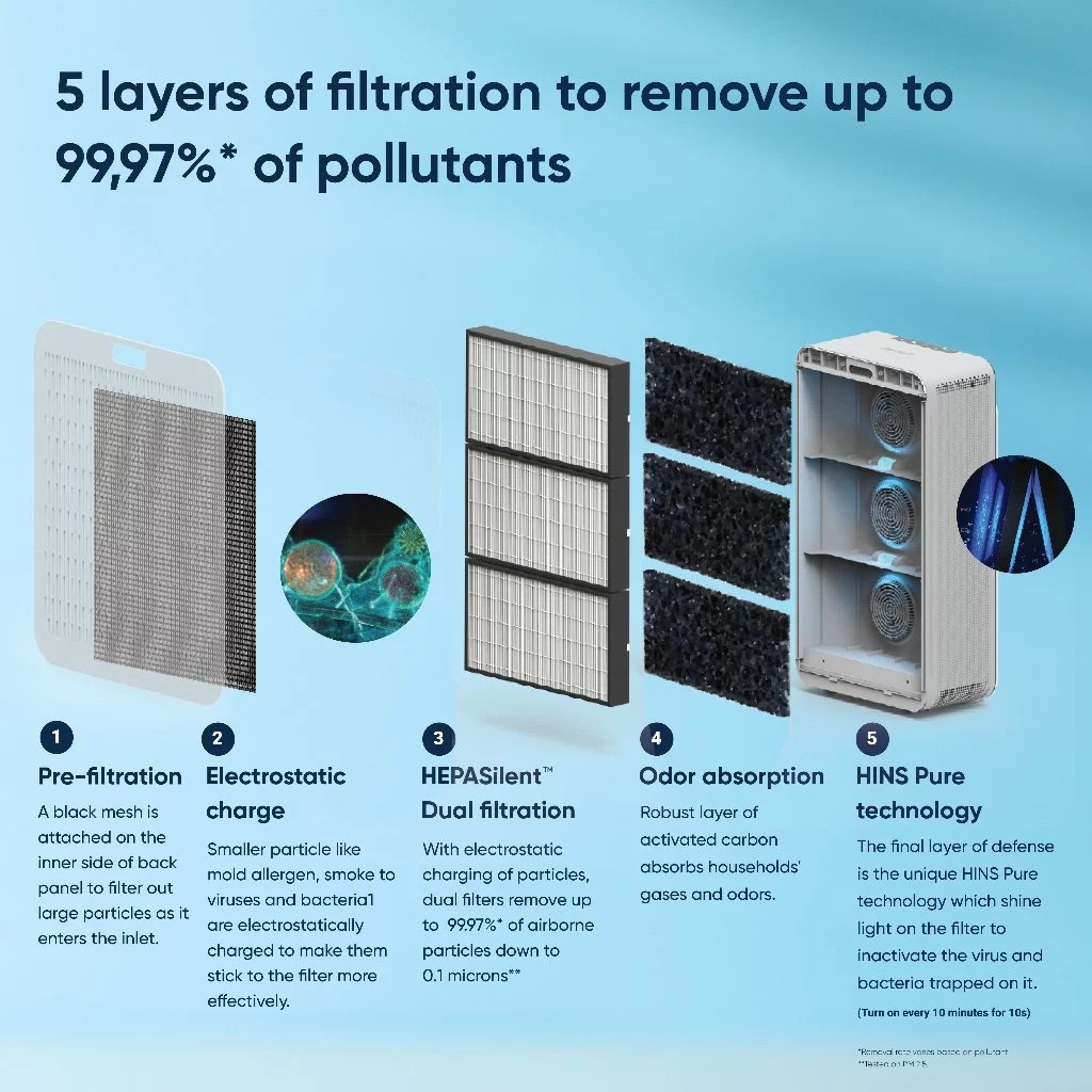 ไส้กรองสำหรับรุ่น Classic Pro CP7i (แพ็ค 2 ชิ้น)