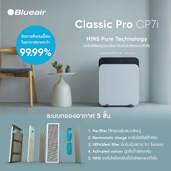 CADR เครื่องฟอกอากาศ