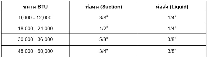 ตารางตรวจสอบขนาดท่อ