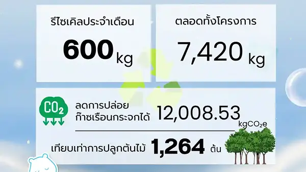 sustainable
