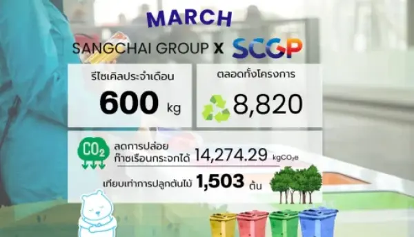 Sangchai Group x SCGP โครงการส่งต่อกล่องกระดาษรีไซเคิล ประจำเดือน พ.ค. 