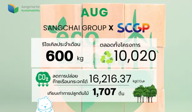 Sustainability News