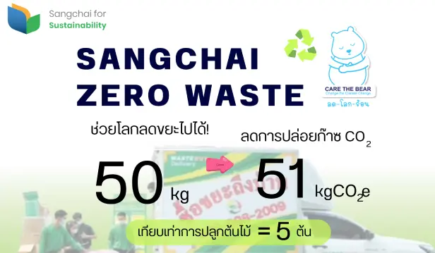 cover - sangchai tools fair 2026